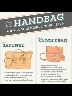 Visual Guide to Handbags